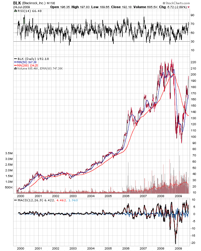Der USA Bären-Thread 248195