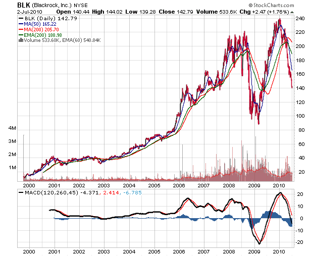 Der USA Bären-Thread 330444