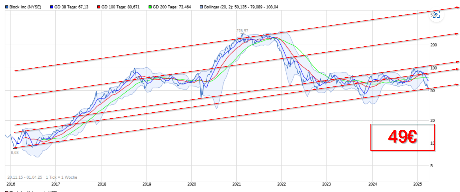 wo ist mein Geld geblieben 1477852