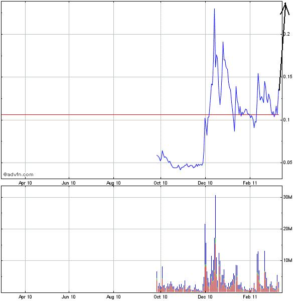 Blockbuster insolvent - der Zock beginnt 387681