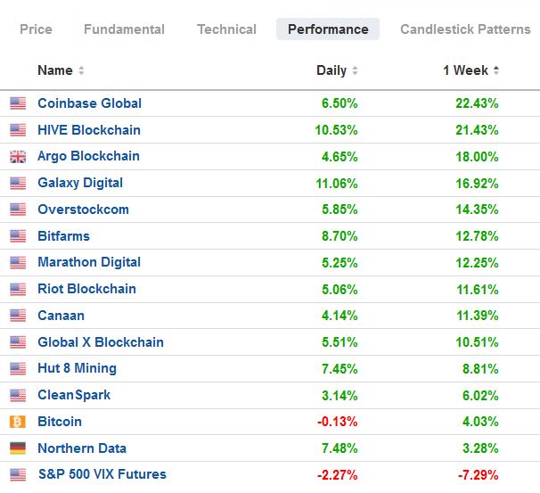 Blockchain Aktie, die man haben sollte? 1321174