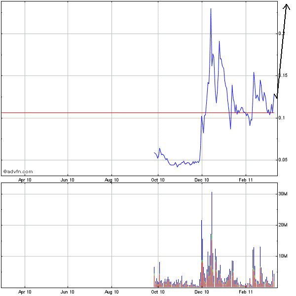 Blockbuster insolvent - der Zock beginnt 387704