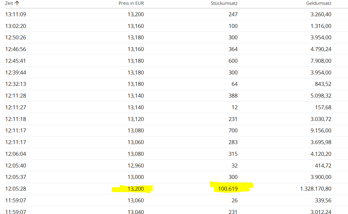Depotbesprechung Vino feat. Reblaus 1101999