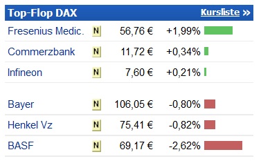 Infineon-Shortideen-Lukratives surfen dieser Aktie 767755