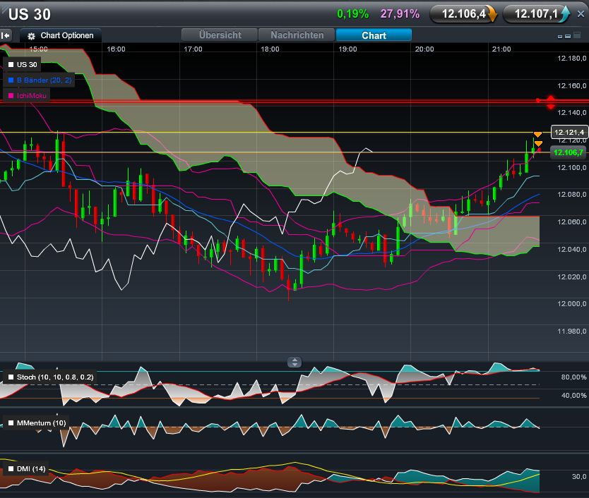 Quo Vadis Dax 2011 - All Time High? 470024