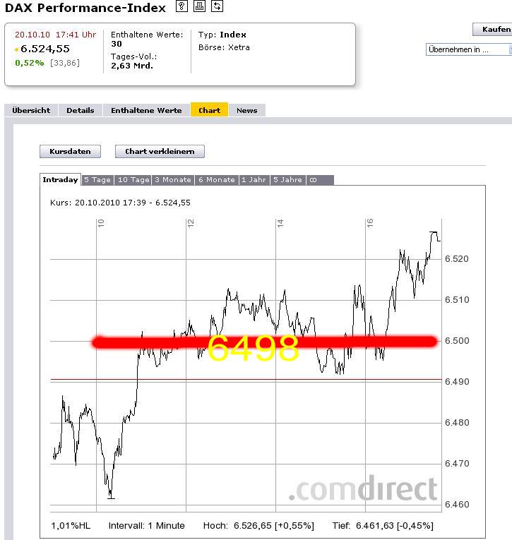 1.406.DAX Tipp-Spiel, Donnerstag, 21.10.10 352585