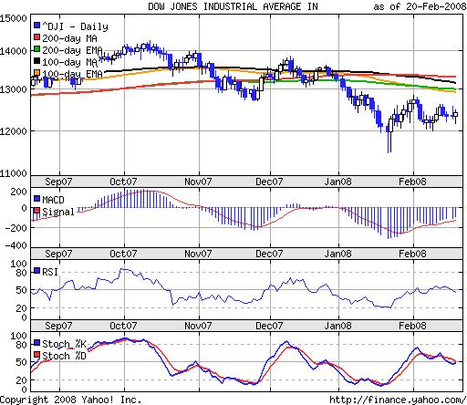 Das Bärengebrüll wird schon wieder lauter, 149583