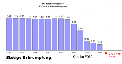 Der USA Bären-Thread 264144