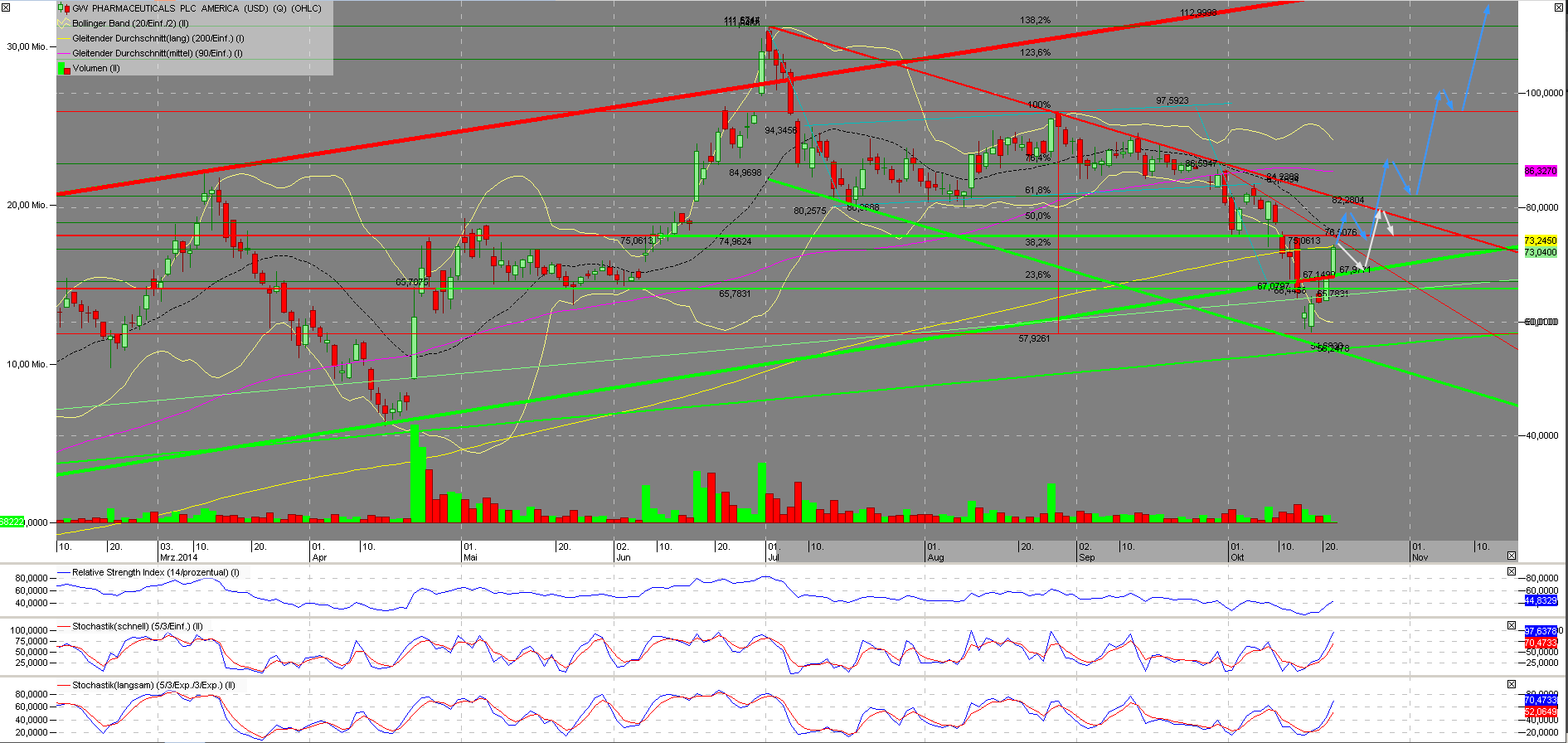 GW Pharmaceuticals (WKN: 693692) Eine Perle! 767155