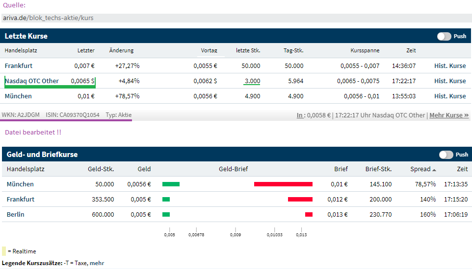 Block Techs Inc. die angekündigte 1000% Rakete? 1164366