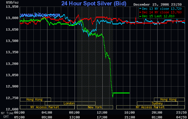 Silberpeis in 2 Jahren? 72251