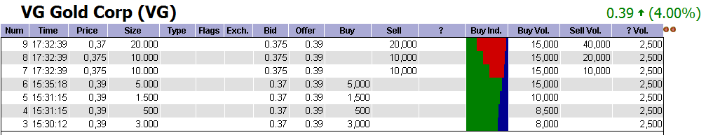 VG Gold ( ISIN: CA9182161021 ) 288971