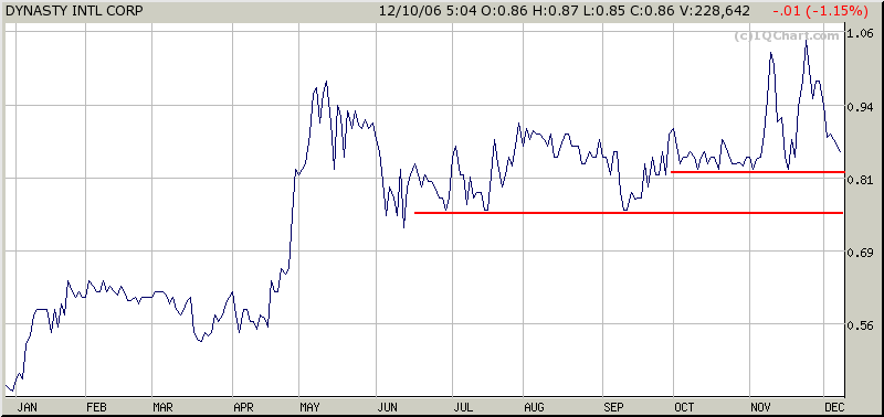 $$$ BLRV French Gulch Mine starts production $$$$$ 70887