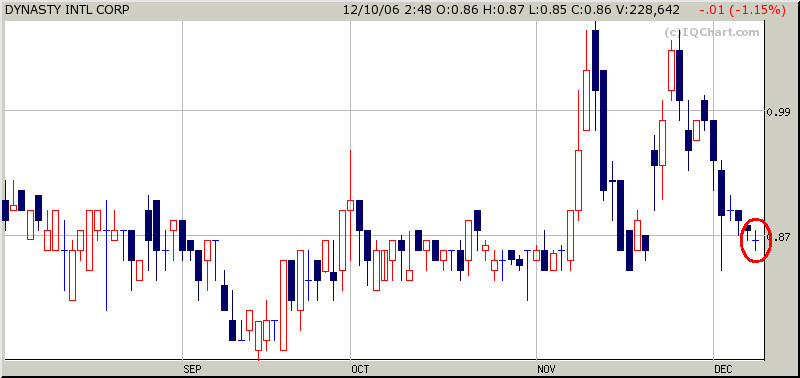 $$$Bullion River Gold$$$ bei knapp 0,70€ schon! 70890