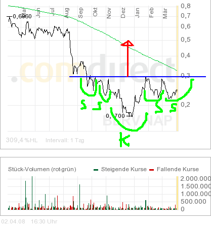BullionRiver America's Next Great Gold Producer... 158037