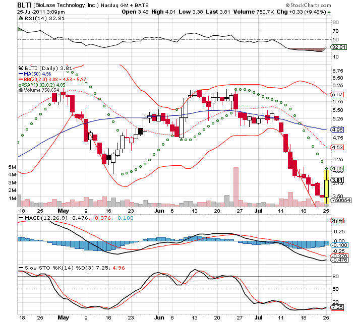 Wesleys Flugschule - US Auslese 424121