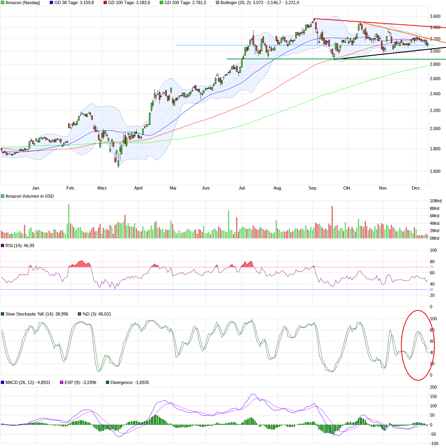 Amazon.com - Es ist Zeit zum (Ein)kaufen 1219047