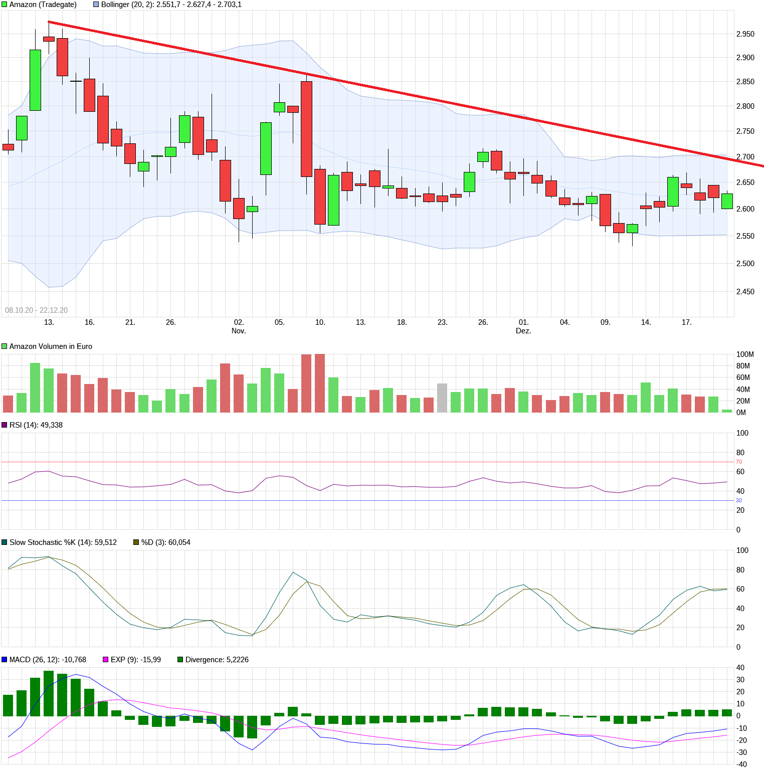 Amazon.com - Es ist Zeit zum (Ein)kaufen 1221612