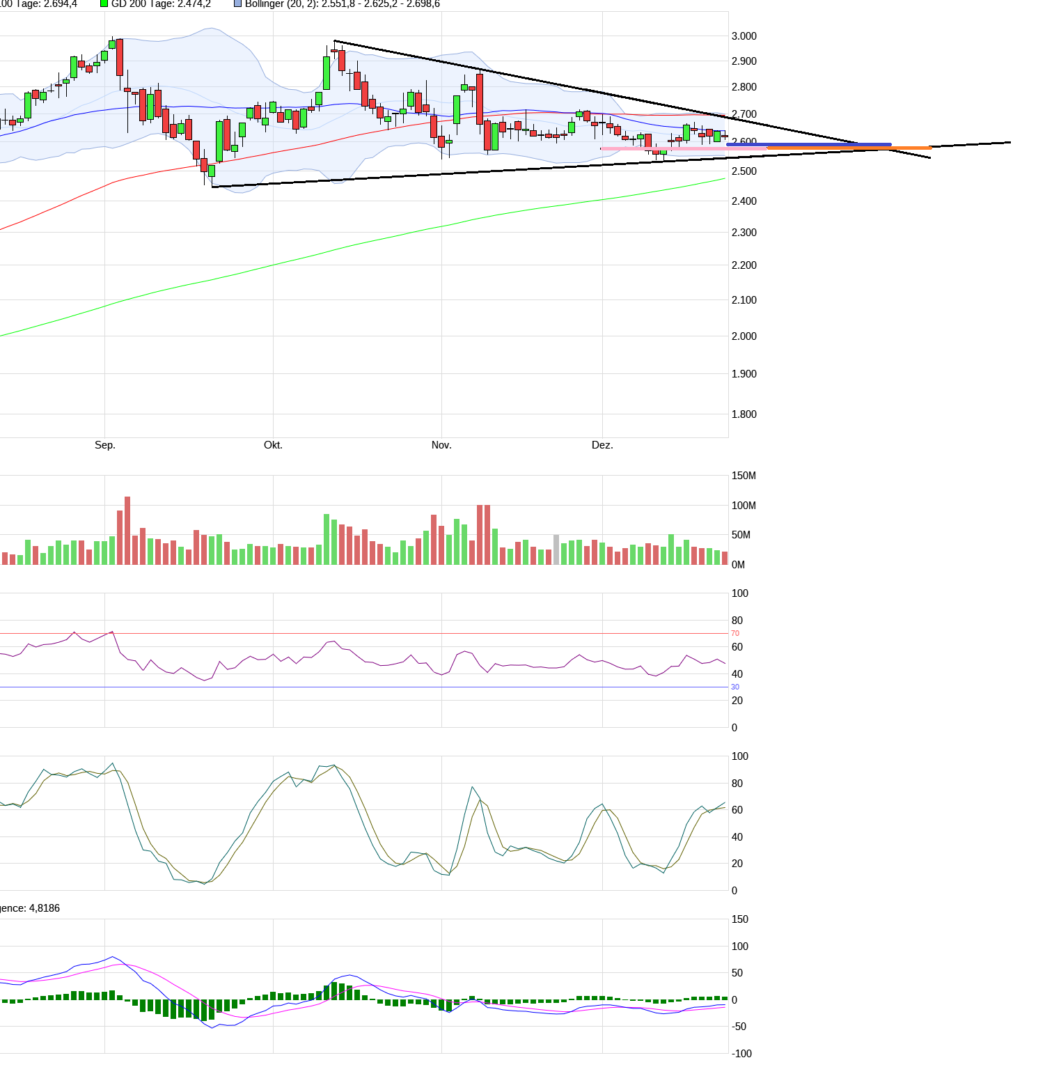 Amazon.com - Es ist Zeit zum (Ein)kaufen 1222192