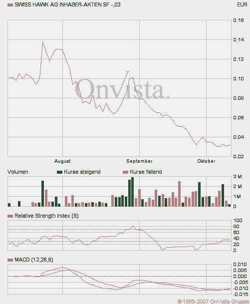 WENDEPUNKT und REBOUND gefällig? 124565