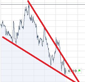 Quo Vadis Dax 2011 - All Time High? 452258