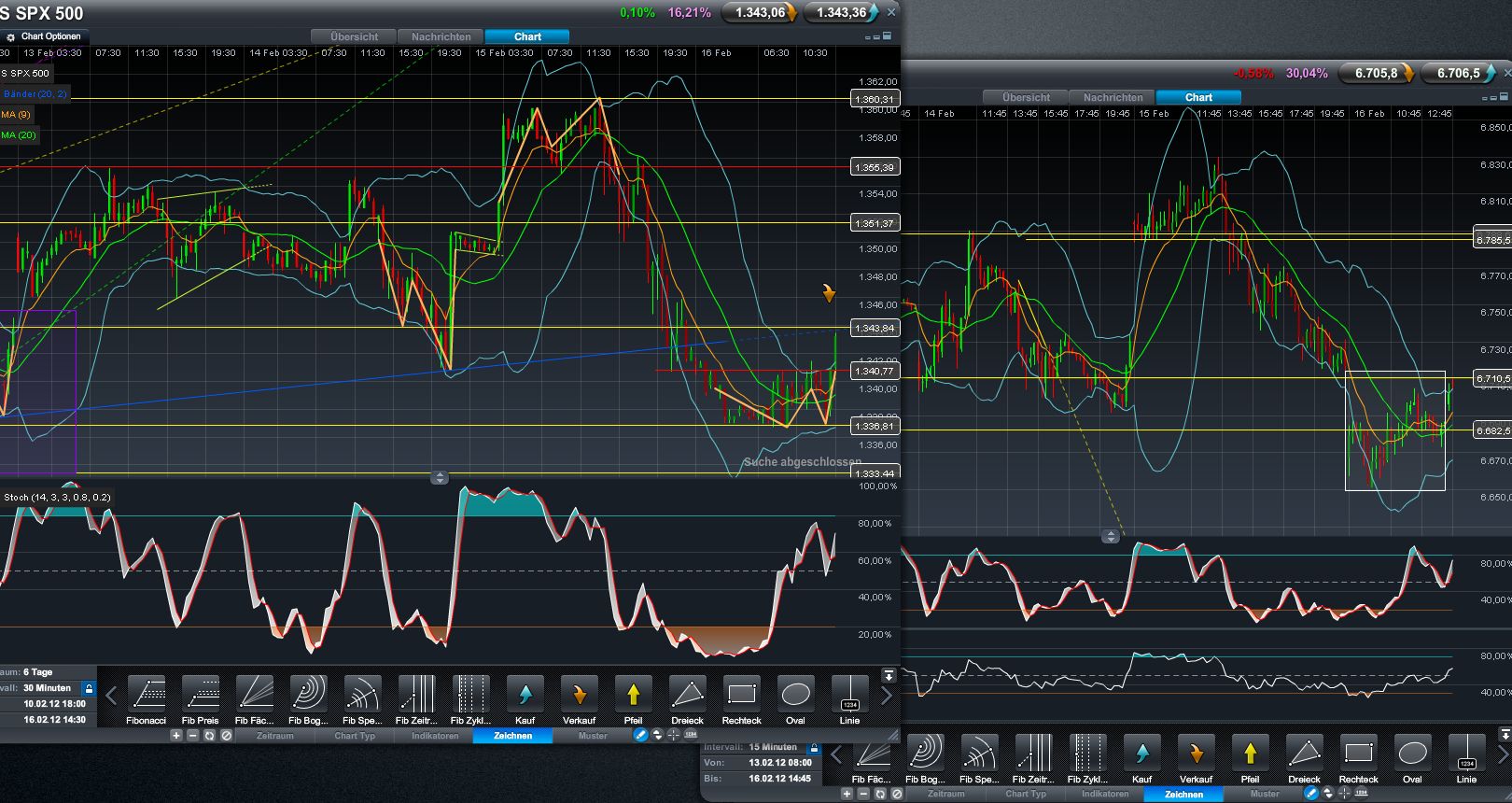 Indexhandel 2012 Rally trotz unzähligen Krisen? 486182