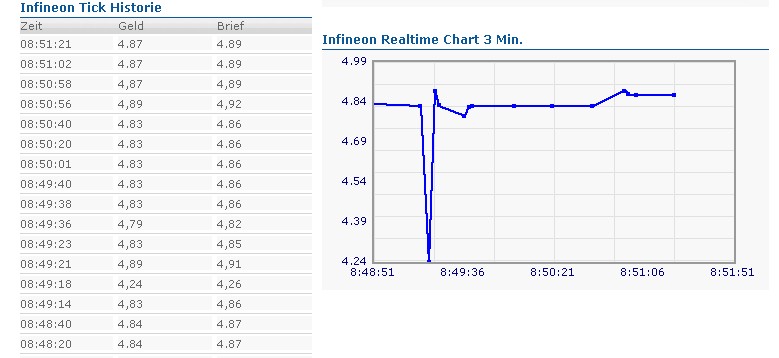 Infineon (moderiert) 319355