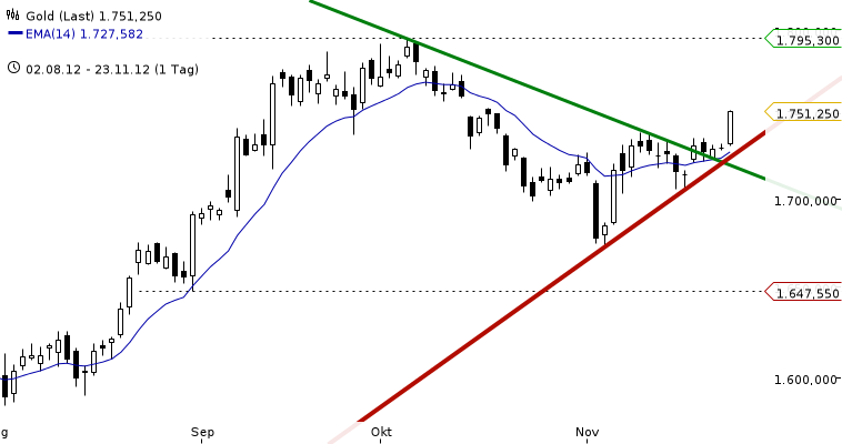 Antizykliker-Thread - v2.0 556062