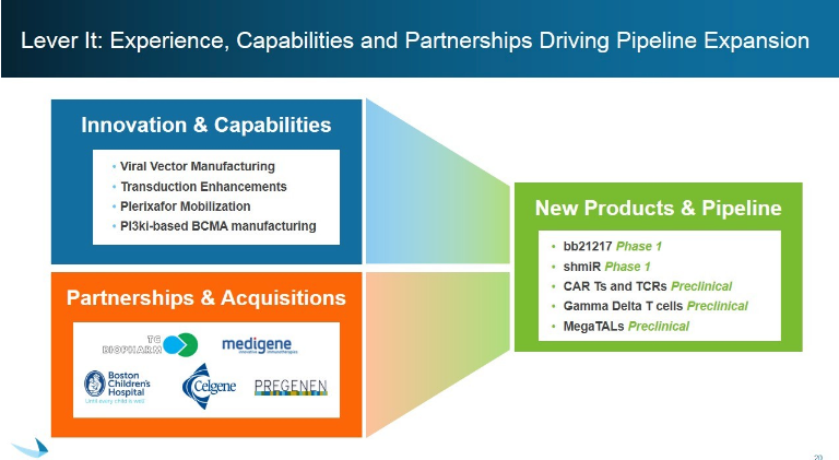 Medigene - Kurse/Quatschen/Charts/Einzeiler..u.s.w. 1034415