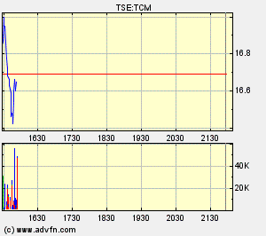 Thompson Creek Metals (Blue Pearl Mng) 98331