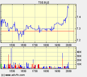 Thompson Creek Metals 65845