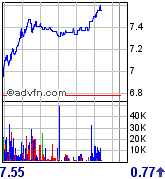 Thompson Creek Metals 67771