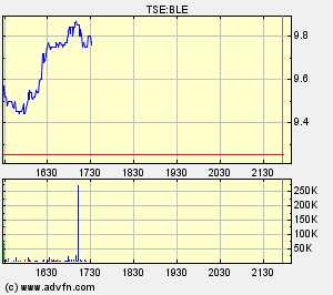 Thompson Creek Metals 71048