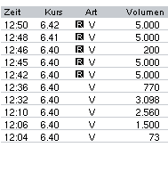 Thompson Creek Metals 71192