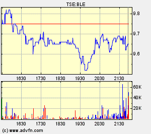Thompson Creek Metals 71987
