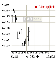 Thompson Creek Metals 72838