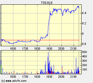 Thompson Creek Metals 74074