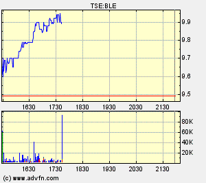 Thompson Creek Metals 74228