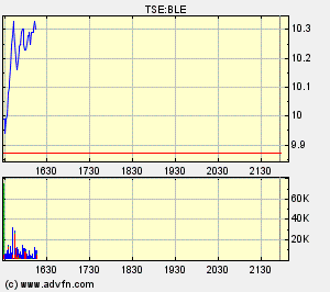 Thompson Creek Metals 74610