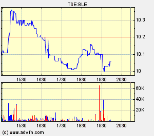 Thompson Creek Metals (Blue Pearl Mng) 87920