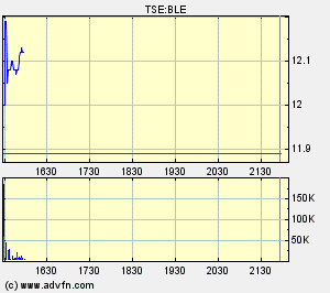 Thompson Creek Metals (Blue Pearl Mng) 89809
