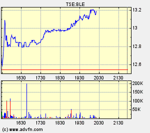 Thompson Creek Metals (Blue Pearl Mng) 91152