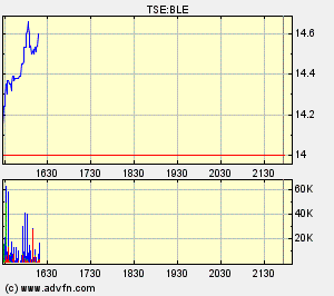 Thompson Creek Metals (Blue Pearl Mng) 92546