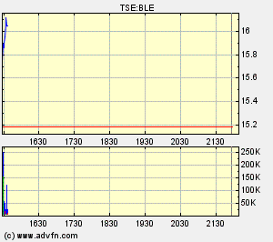 Thompson Creek Metals (Blue Pearl Mng) 92829