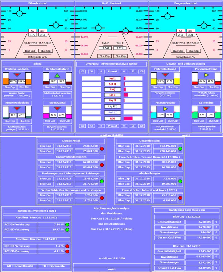 Blue Cap - Neue Chancen durch Planatol 1214351