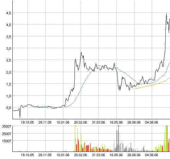Vedron FAKTEN VG Kanada 56740