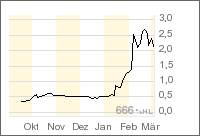 Thompson Creek Metals 31822