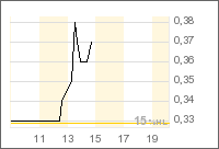 united bolero 9.2.06 ! 32481