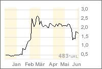 Thompson Creek Metals 42461