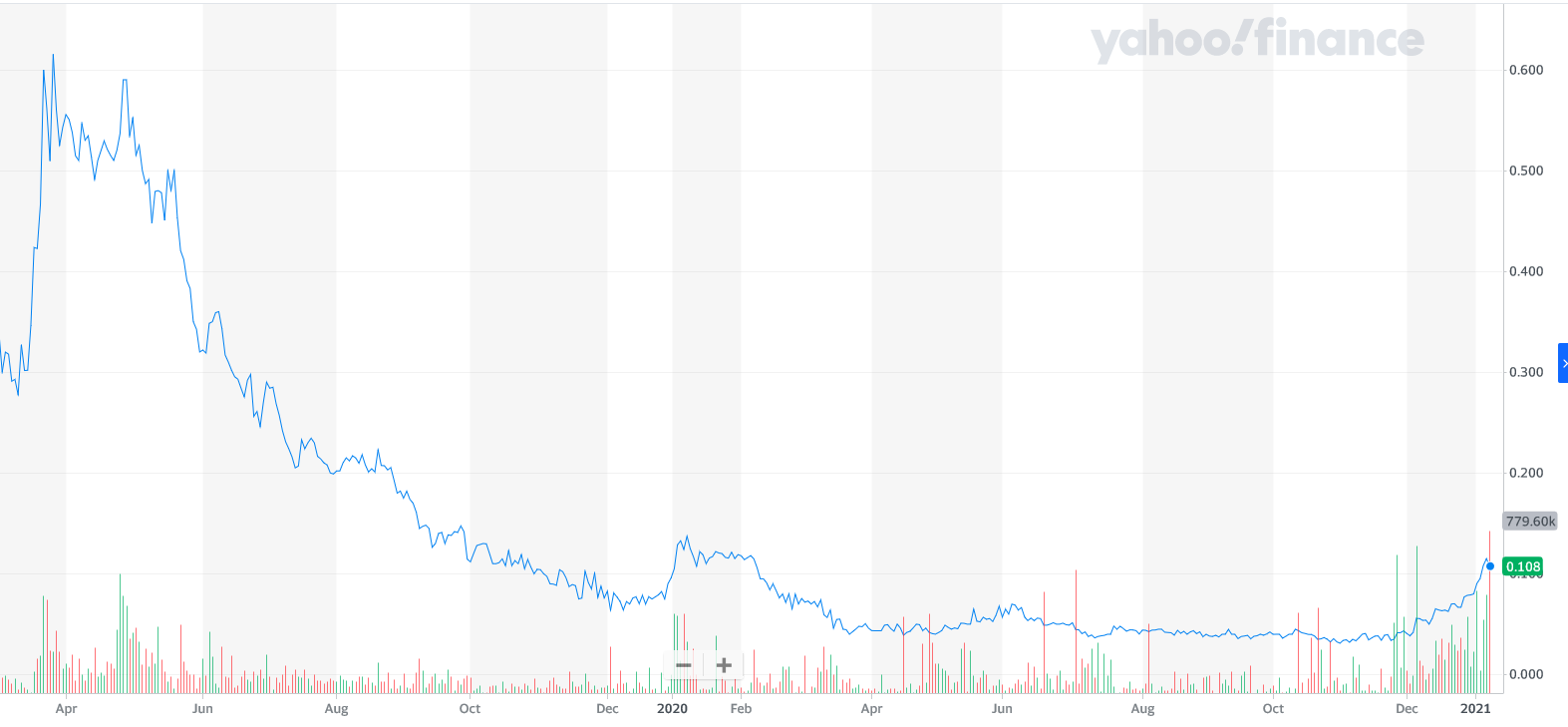 BLUEBERRIES MEDICAL (ca. 12 M cap) 1225318